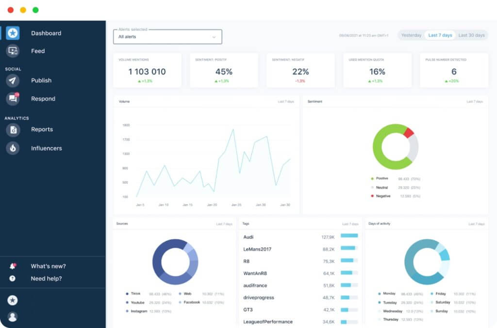 Mention social media analytics dashboard