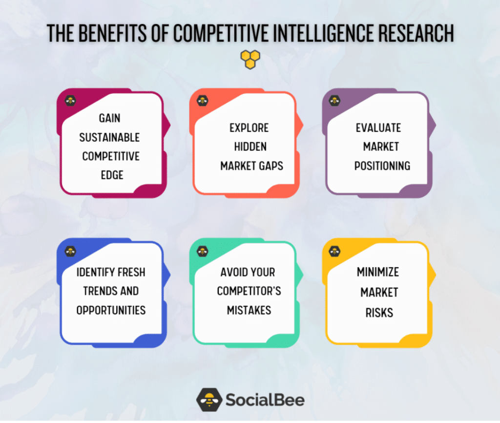 benefits of competitve intelligence