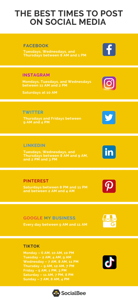 best times to post on social media