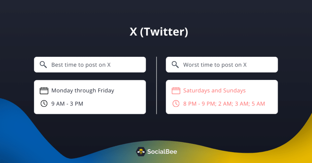 best times to post on X (Twitter)