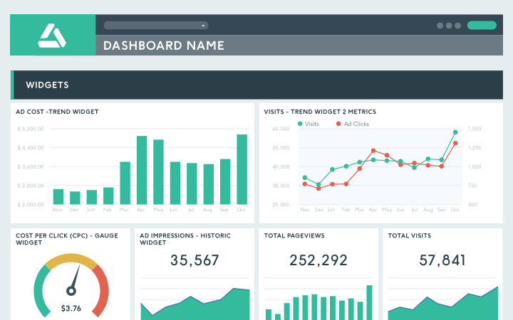 DashThis social media analytics dashboard