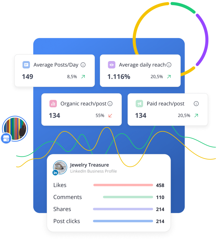 Google Business Profile analytics