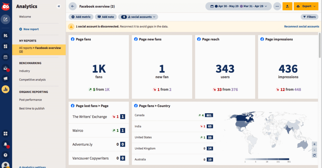 Hootsuite social media dashboard