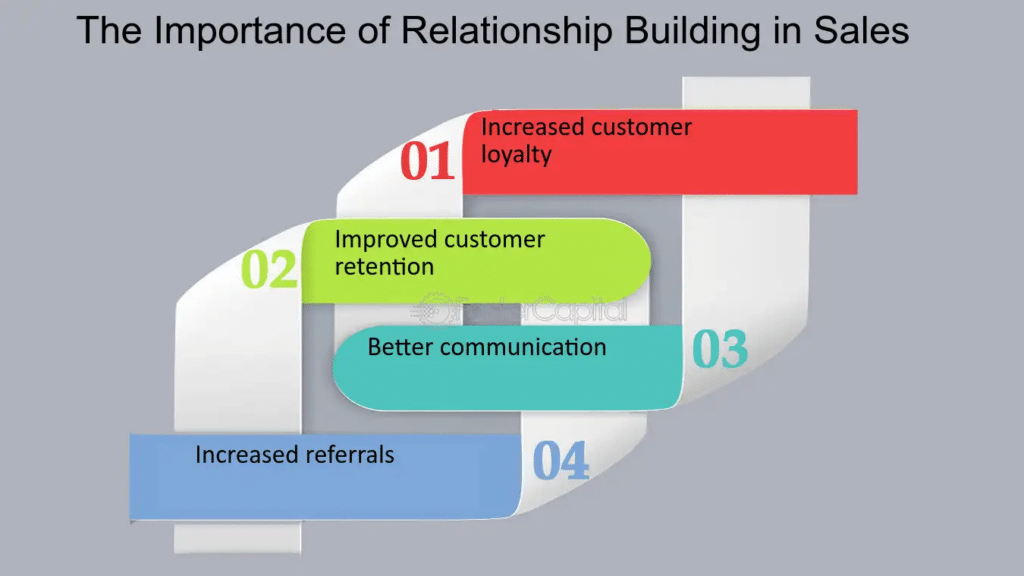 relationship building in sales