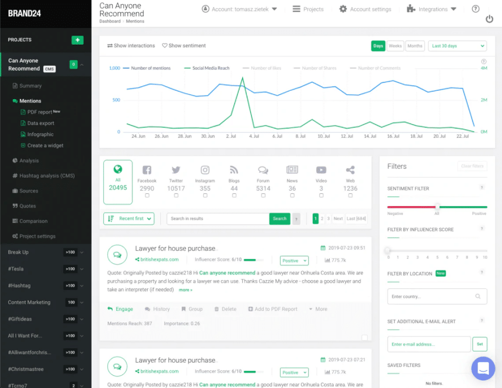 Brand24 Analytics Dashboard