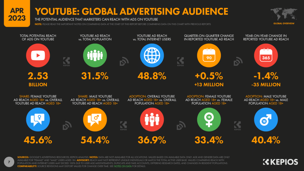 youtube statistics 2024