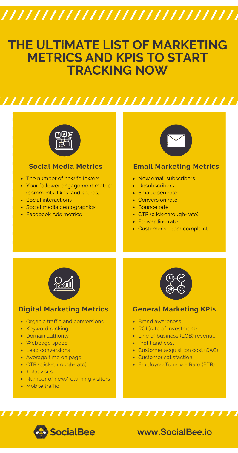 Marketing metrics and KPIs