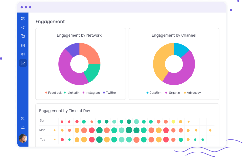 Oktopost social media analytics dashboard