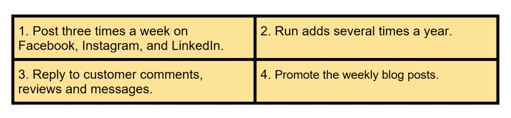 social media plan steps