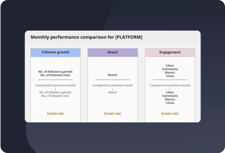 Social media reporting template by SocialBee