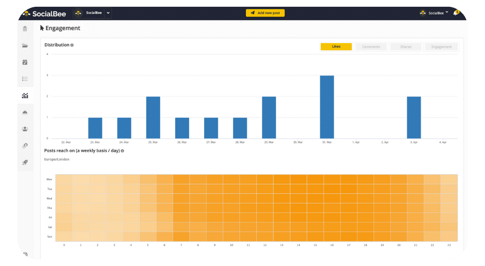 SocialBee Analytics - engagement