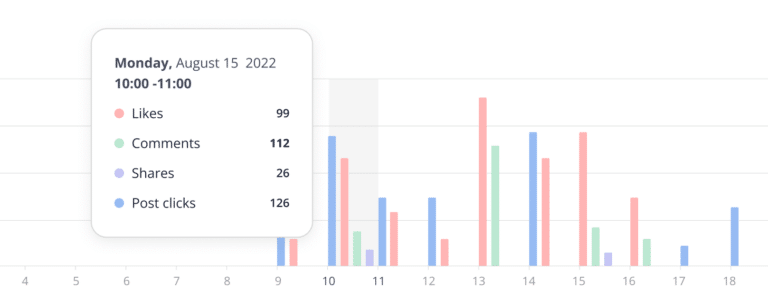 SocialBee daily analytics