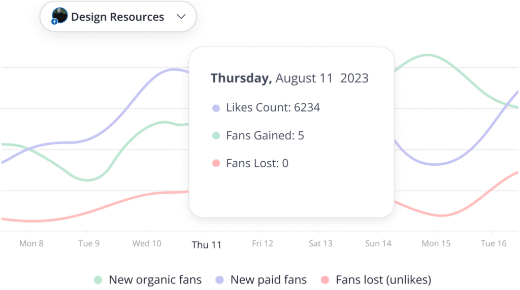 SocialBee profile analytics