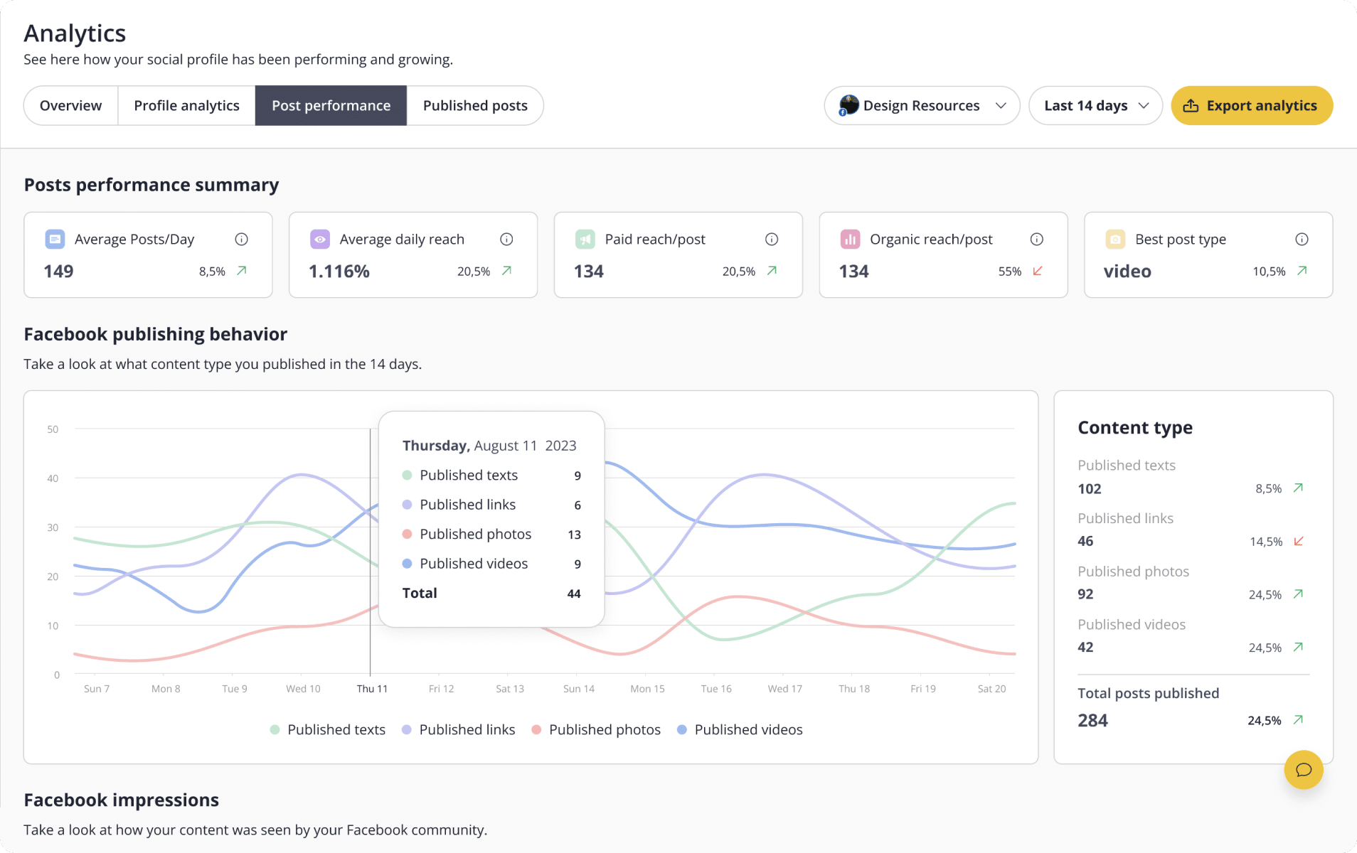 SocialBee social media analytics