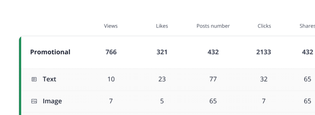 UTM parameters social media