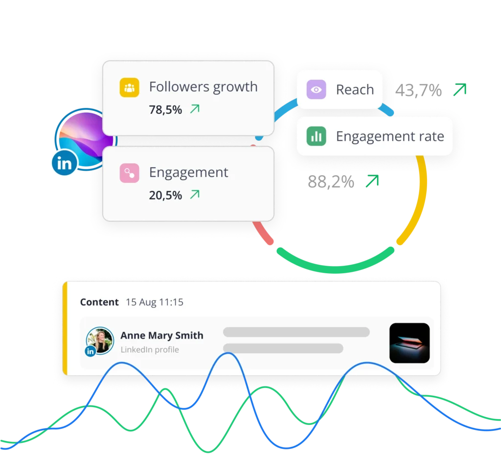 SocialBee analytics for LinkedIn