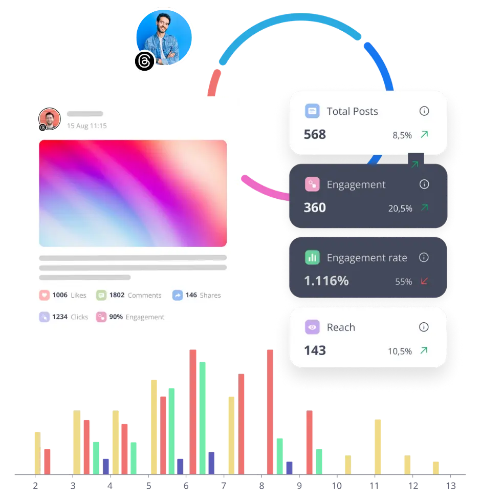 SocialBee analytics for Threads