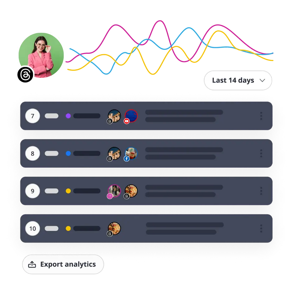 SocialBee analytics for Threads accounts