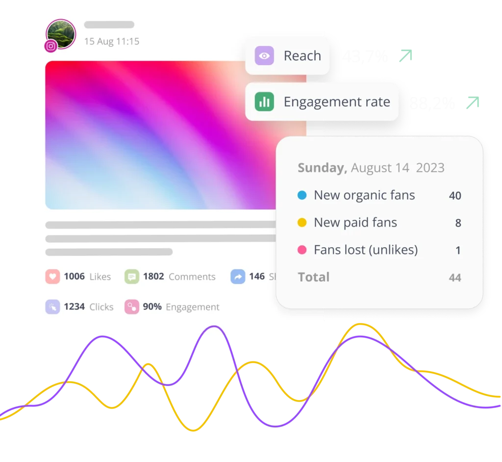 SocialBee analytics - Instagram post data