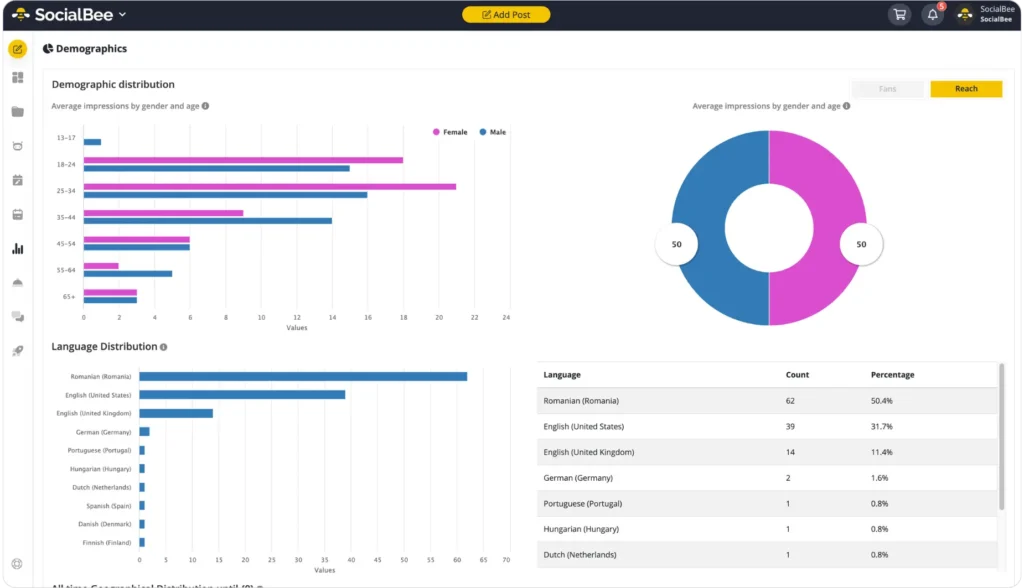 SocialBee audience demographics dashboard